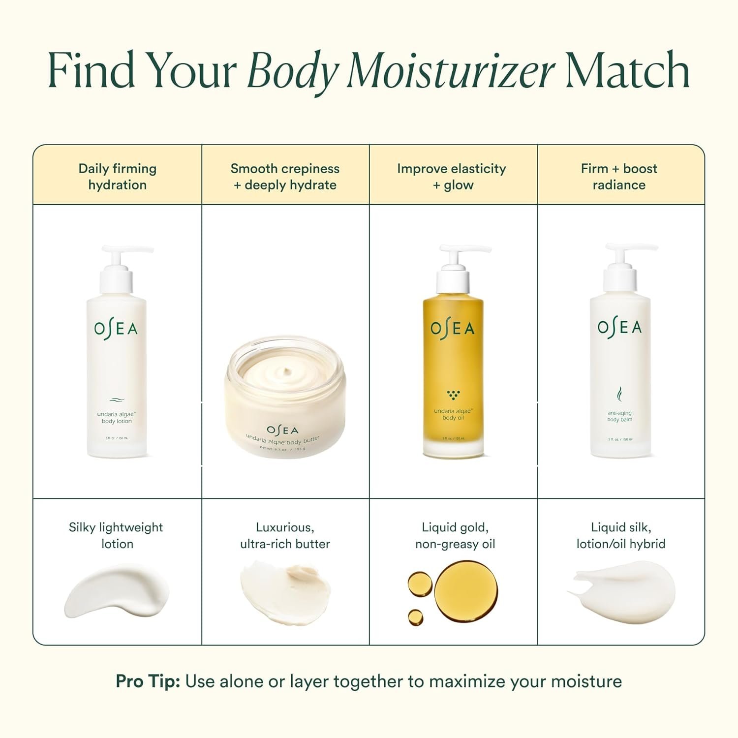 OSEA Undaria Algae Body Oil 5 oz – Visibly Firming... - Image 9