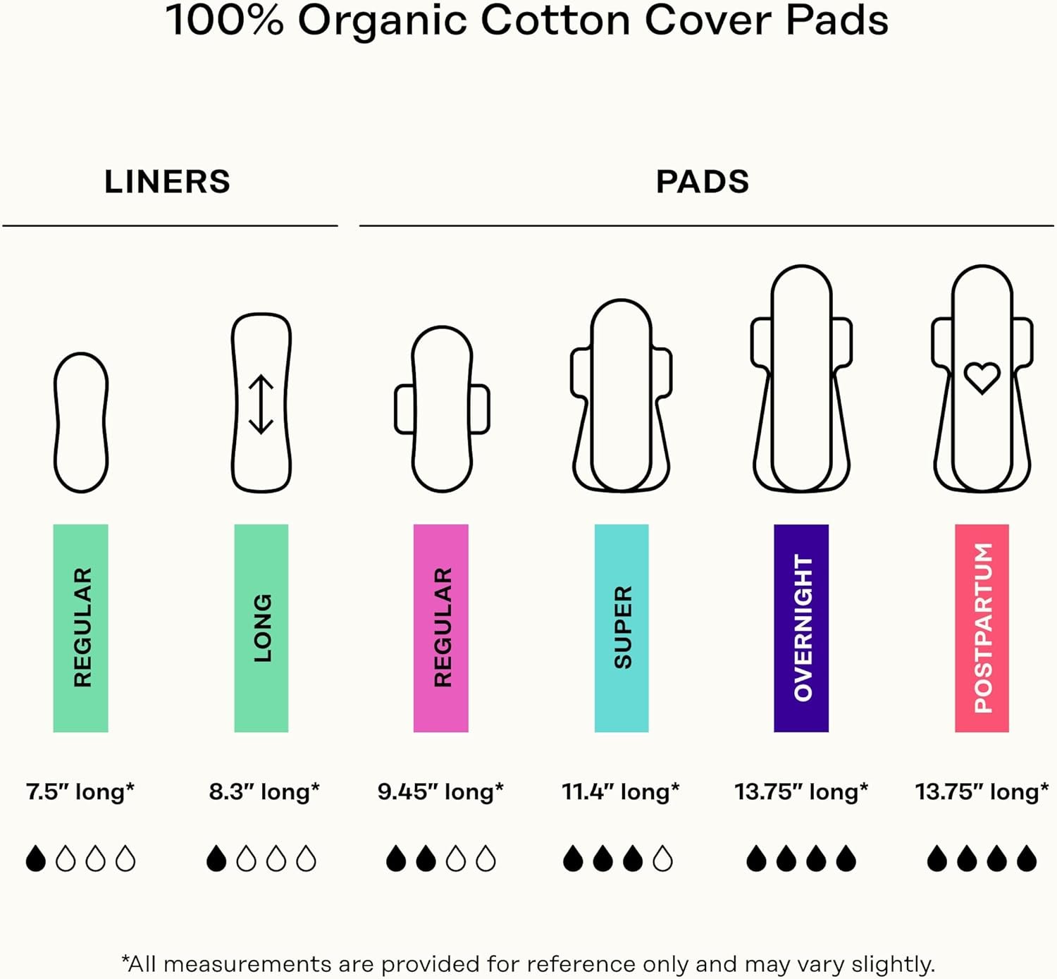 The Honey Pot Company - Herbal Postpartum Pads w/W... - Image 7