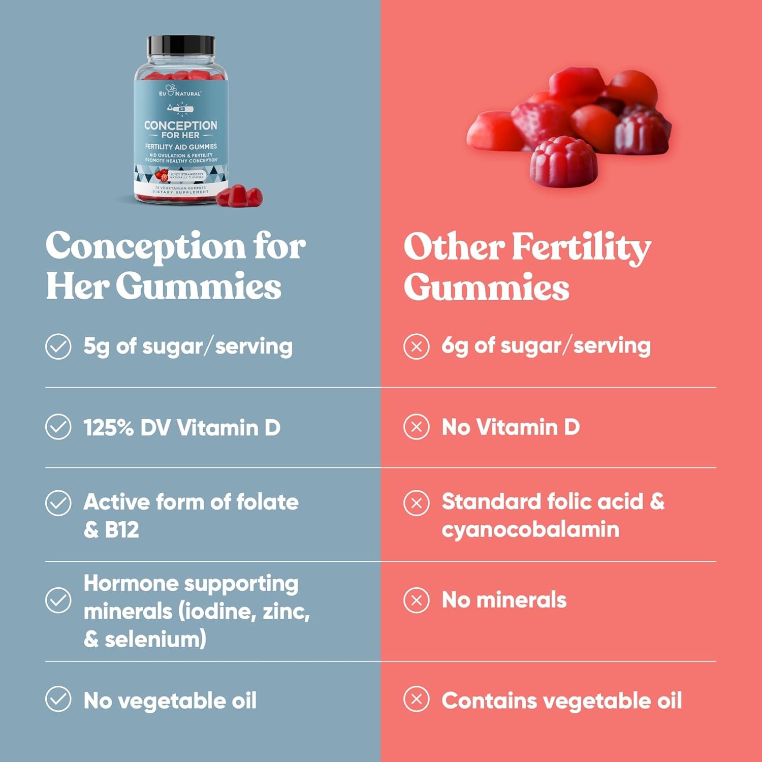 Conception for Her Fertility Gummies - Fertility S... - Image 8